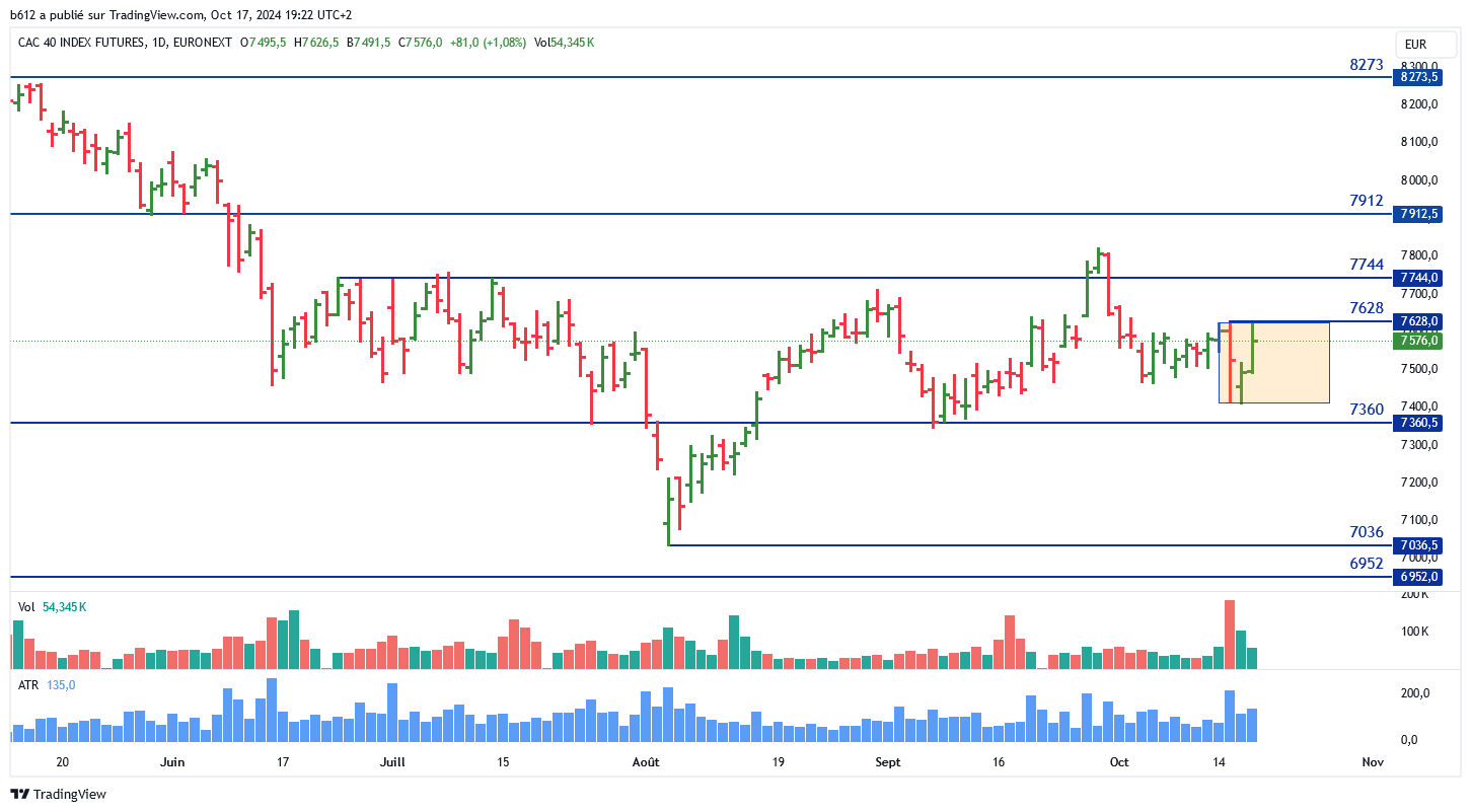 Les actifs que je surveille by Valérie Sallé de Chou