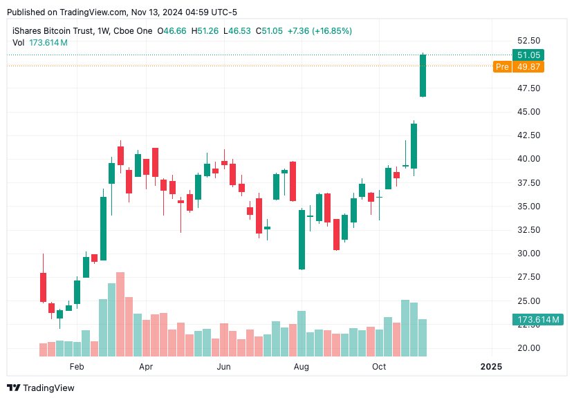 TradingView chart