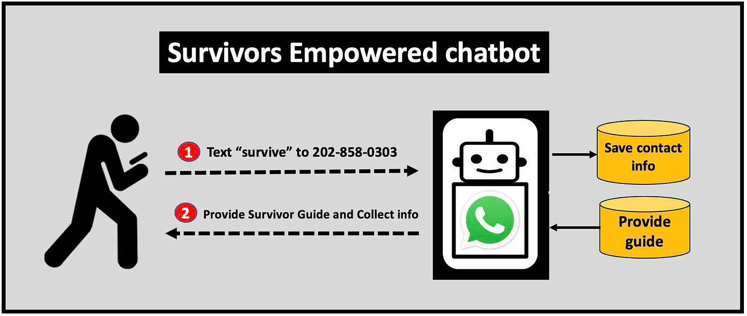 Survivors Empowered use chatbot to provide guide to other survivors and build contact list for organizing