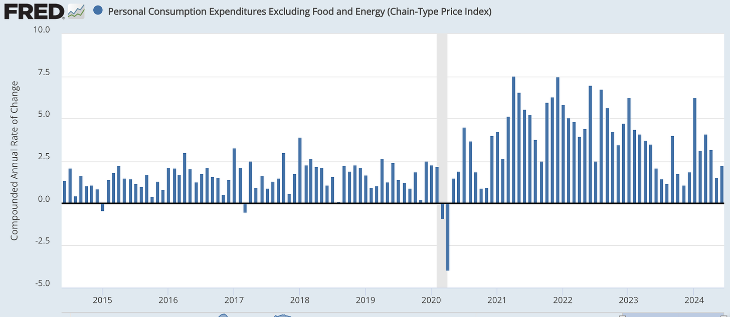 The Macroeconomic Sitch PreJackson Hole Weekend Checkin