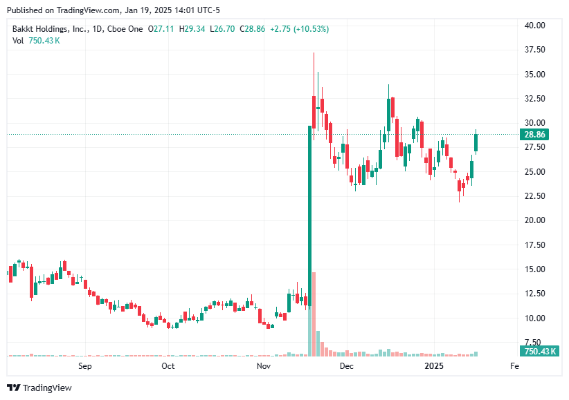 TradingView chart TradingView chart