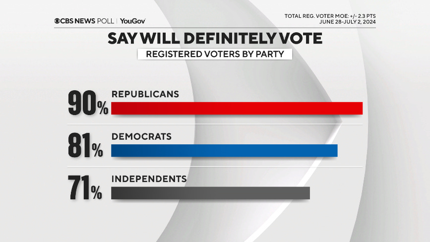 will-def-vote-por-partido.png