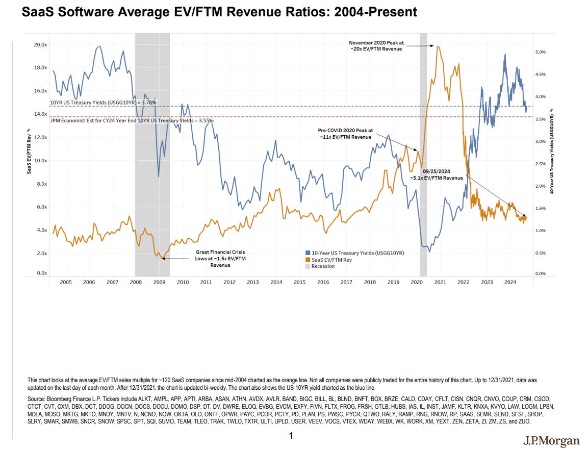 A graph of stock market data

Description automatically generated with medium confidence