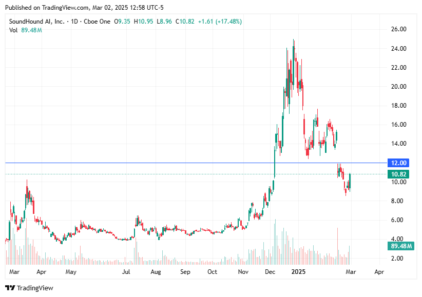 TradingView chart TradingView chart
