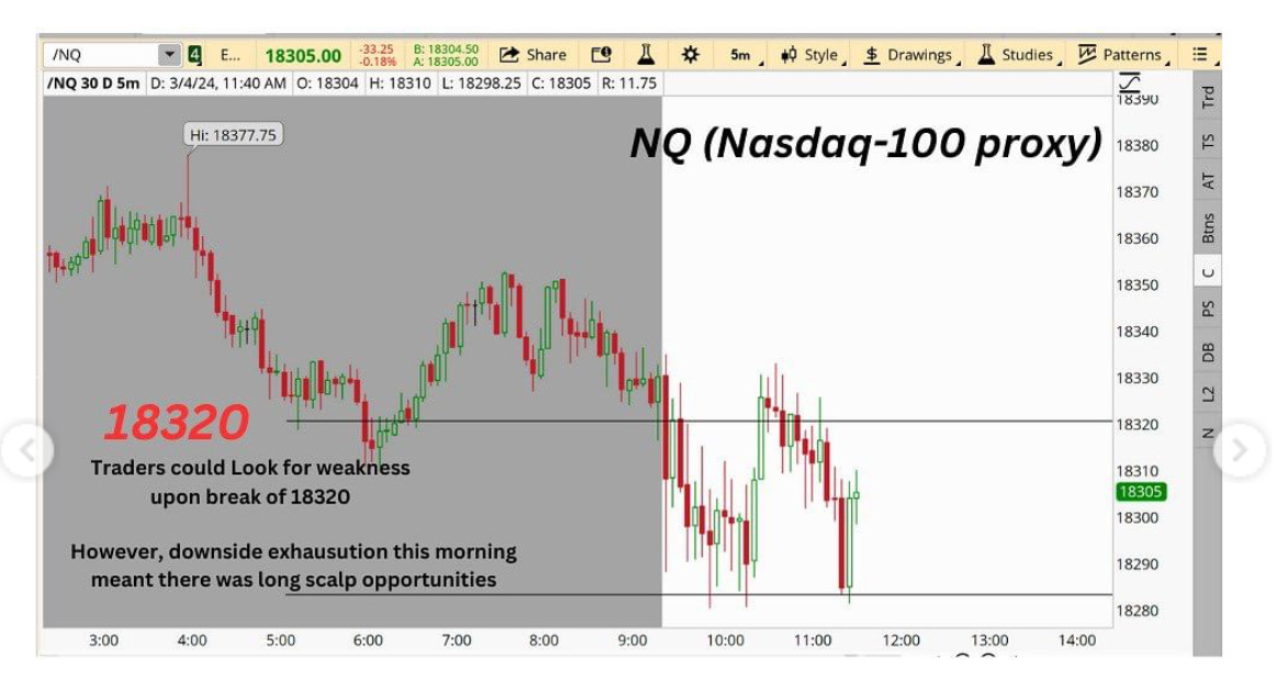 What's Next For QQQ: The Super Bullish To Super Bearish Scenarios For The  Nasdaq 100