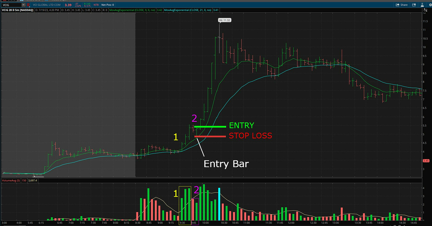 $VCIG - 5 Minute Chart