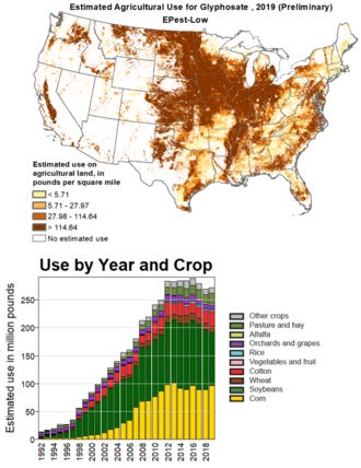 Estimated use in the US in 2019 and estimated total use from 1992 to 2019