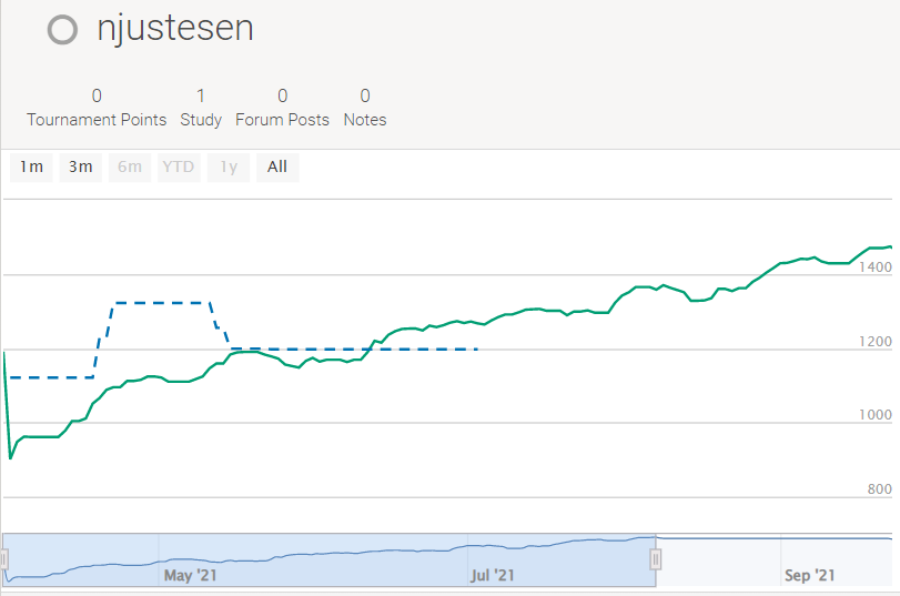 Learn How to Checkmate: 1000 Mate by Justesen, Martin B.