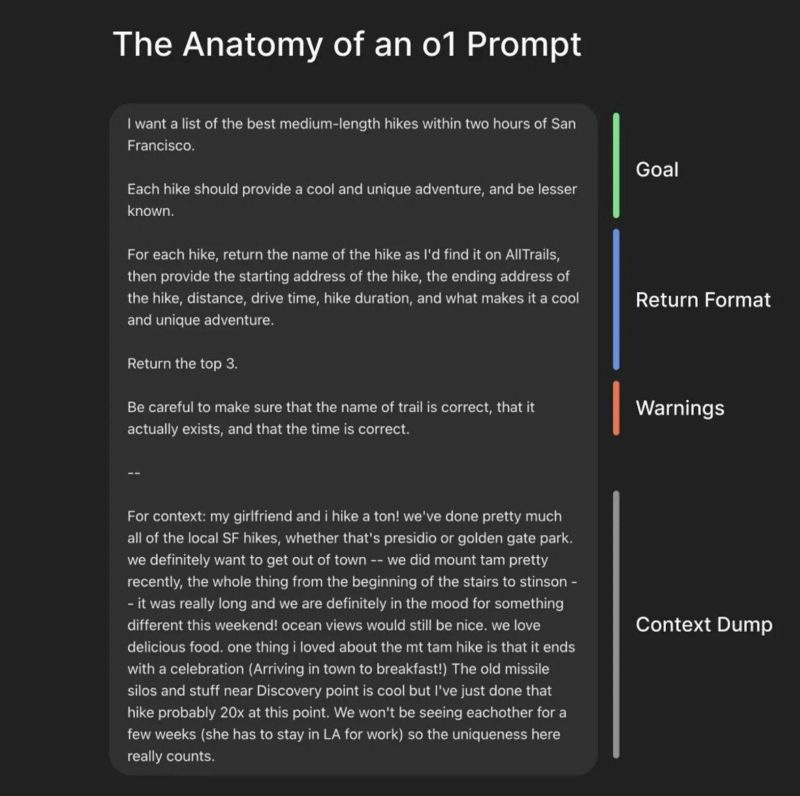 Still trying to get the hang of ChatGPT prompting? The trick is to… |  Michael Margolis