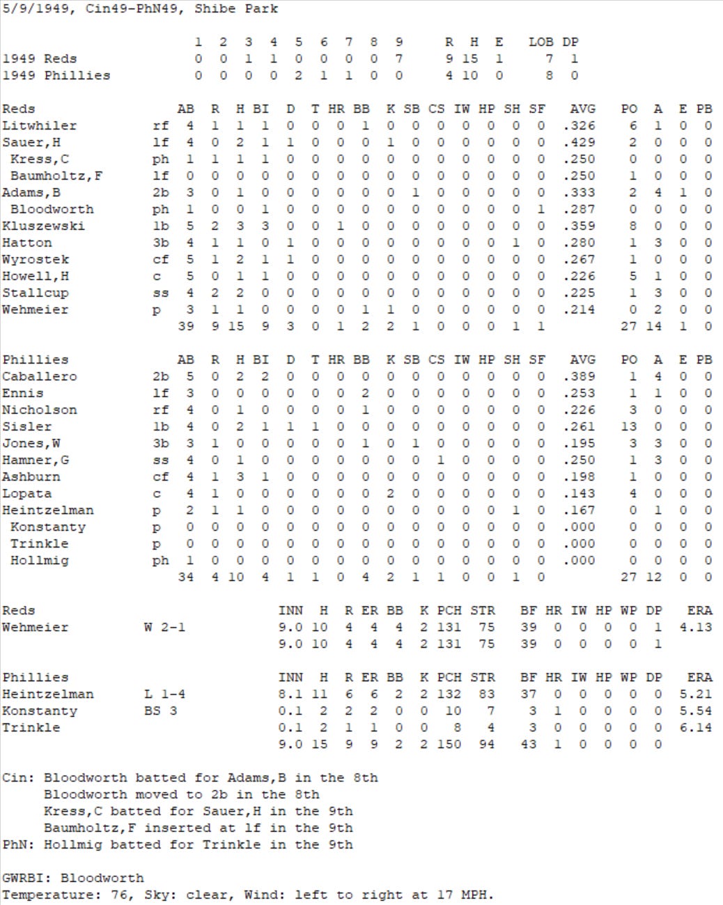 Diamond Mind Baseball Boxscore