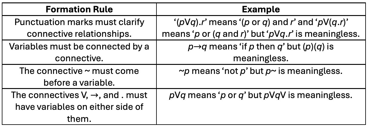 A table with text on it

Description automatically generated