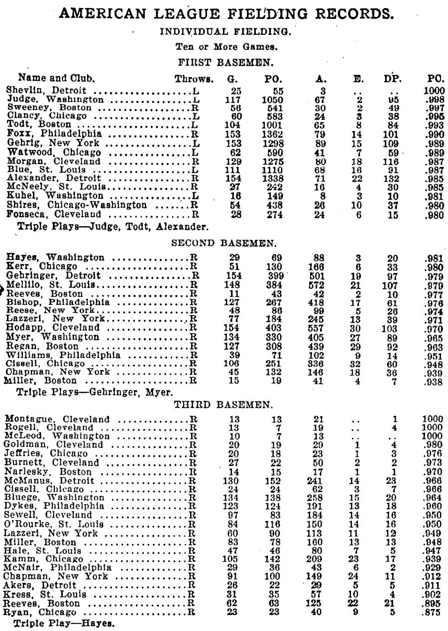 1931 Reach Guide