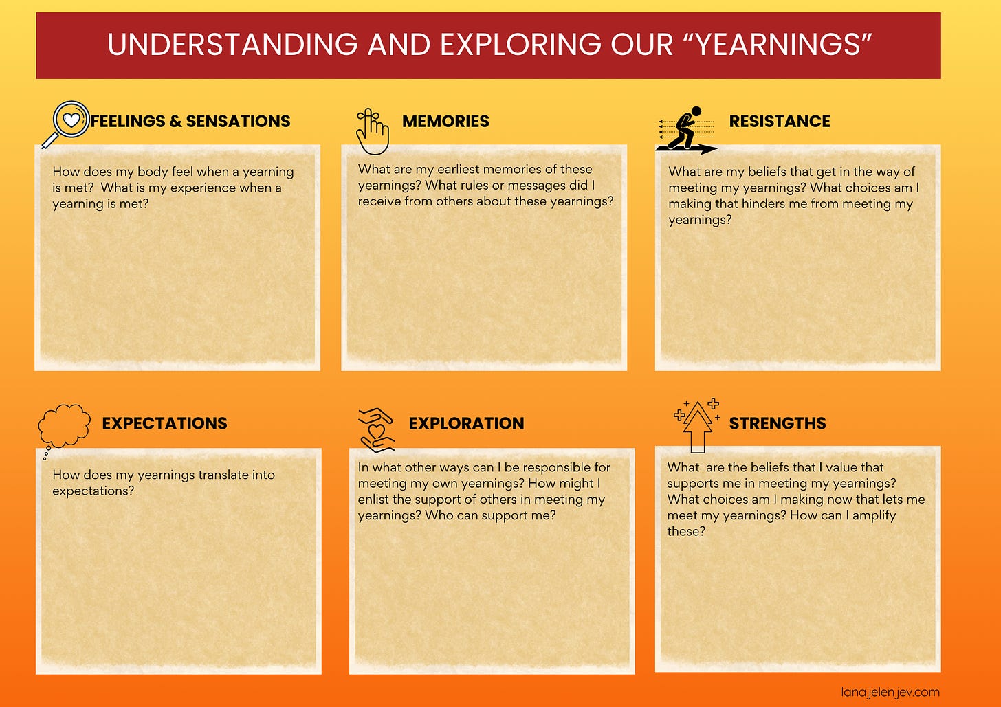understanding and exploring our yearnings