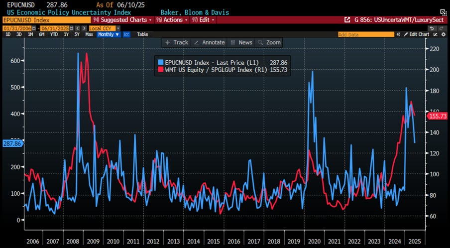 A graph on a computer screen

AI-generated content may be incorrect.