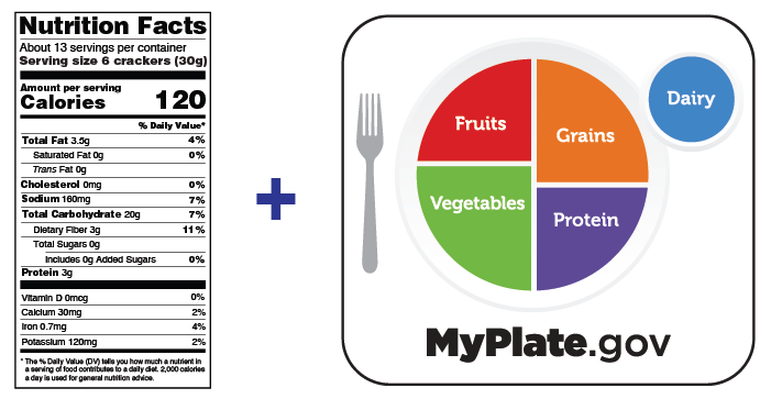 Using the Nutrition Facts Label and MyPlate to Make Healthier Choices | FDA