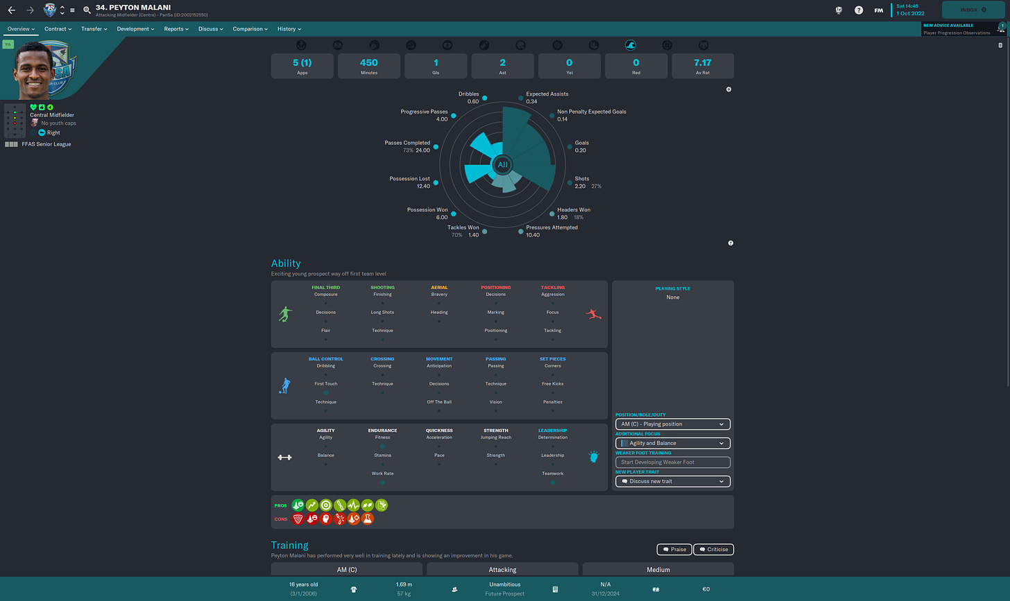 Football Manager 2023 Peyton Malani