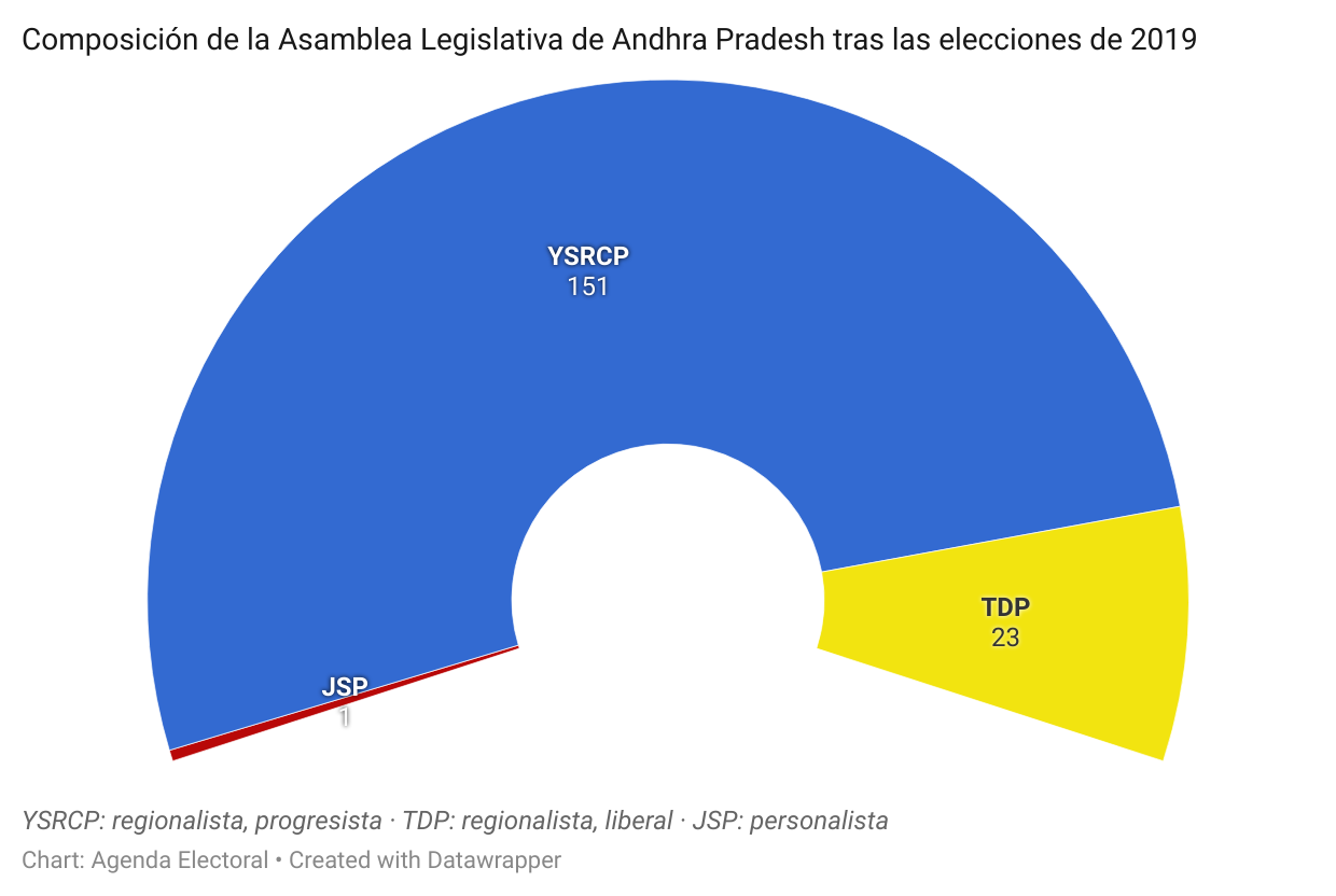 Asamblea legislativa de Andhra Pradesh