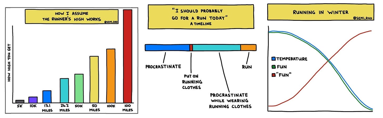 A small selection of Brendan Leonard’s running-related illustrations.