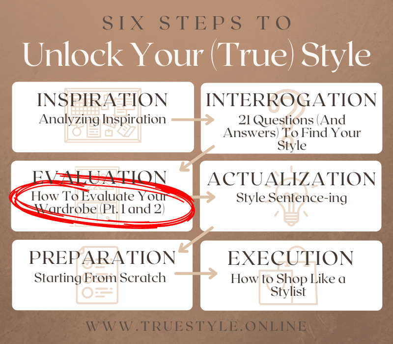 Chart displaying the Six Steps to Unlocking Your True Style: Inspiration (Analyzing Inspiration), Interrogation (21 Questions And Answers to Find Your Style), Evaluation (How to Evaluate Your Wardrobe Pt. 1 and 2), Actualization (Style Sentence-ing), Preparation (Starting From Scratch), and Execution (How to Shop Like a Stylist). Evaluation is circled.