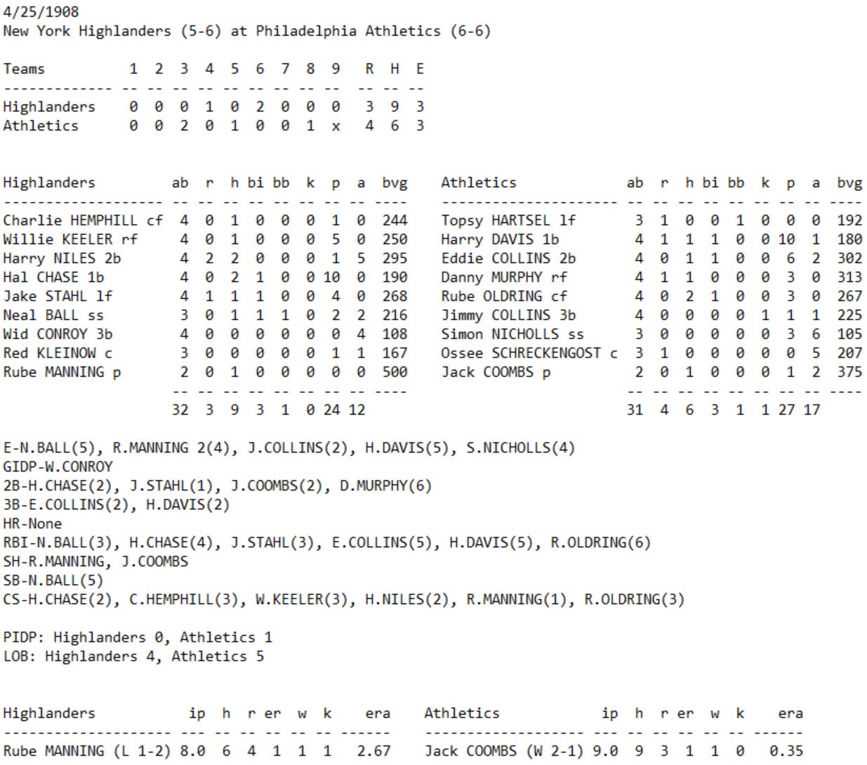 Skeetersoft NPIII Boxscore