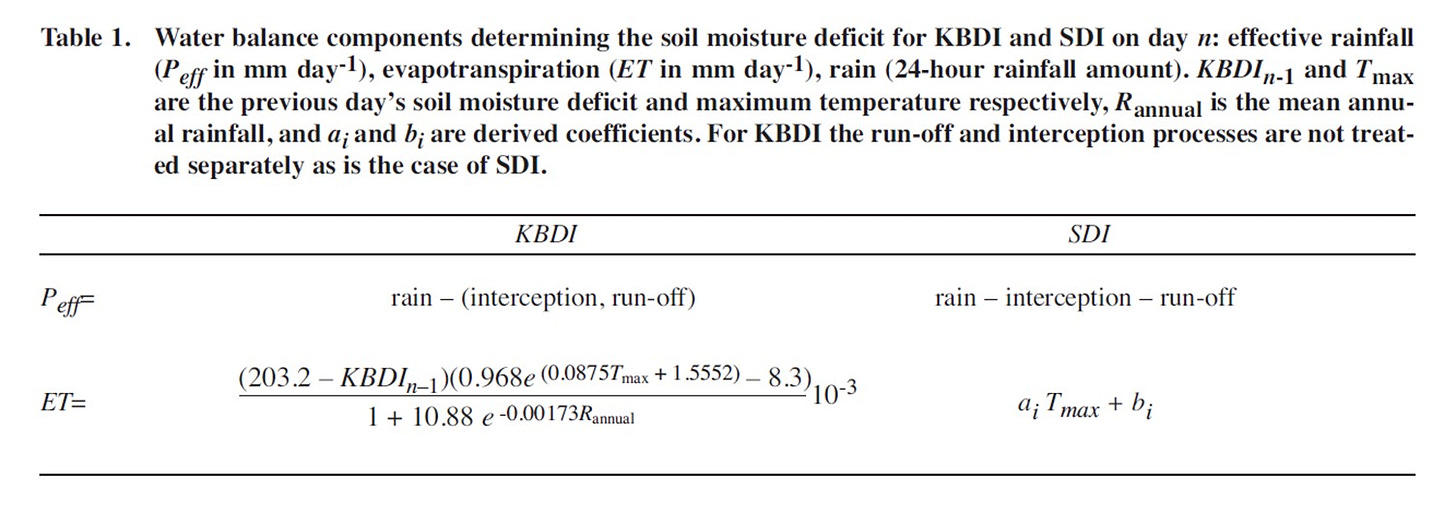 a description and equations for soil moisture deficit