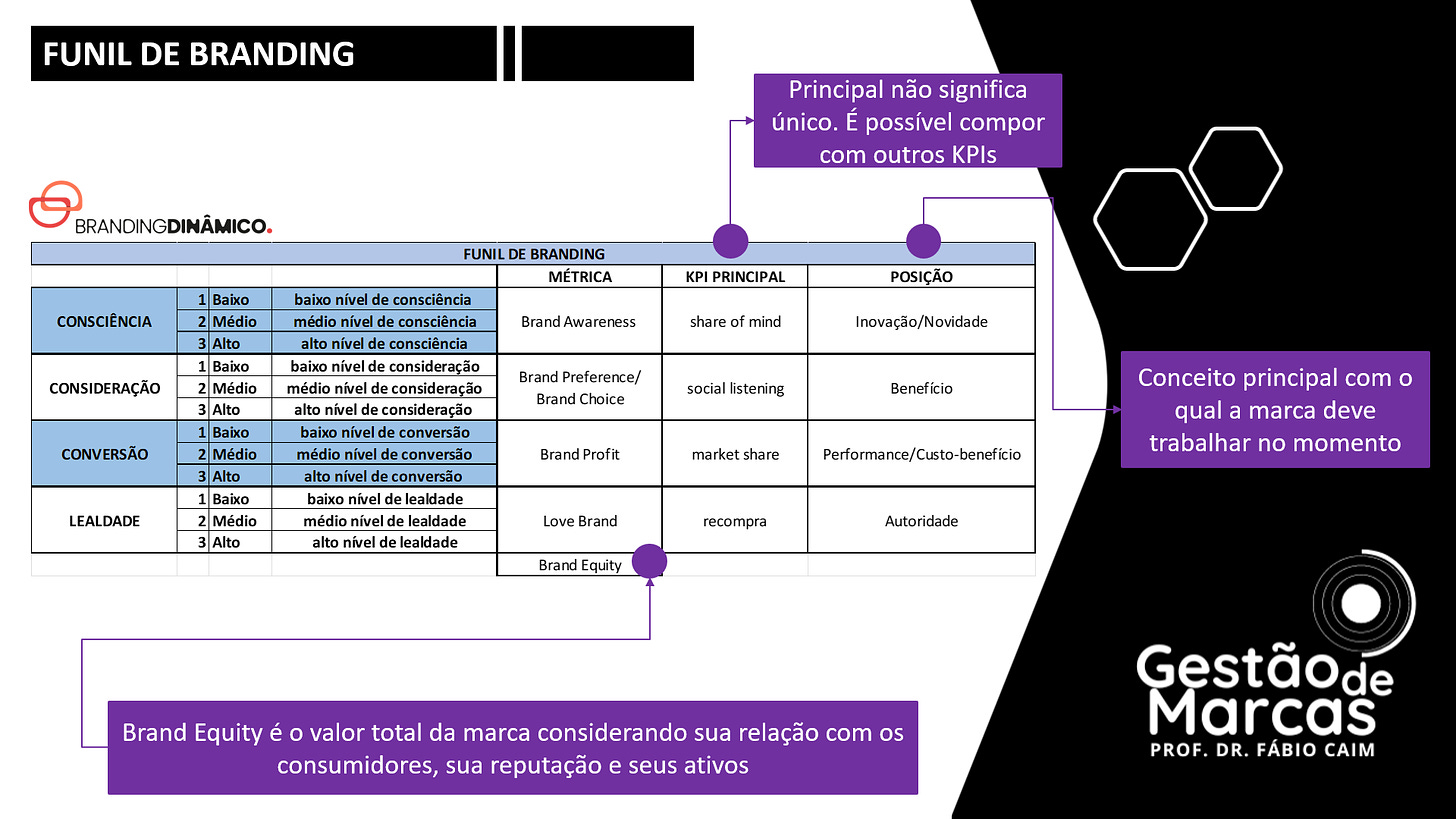 Brand Awareness: descubra o que é consciência de marca e aprenda a