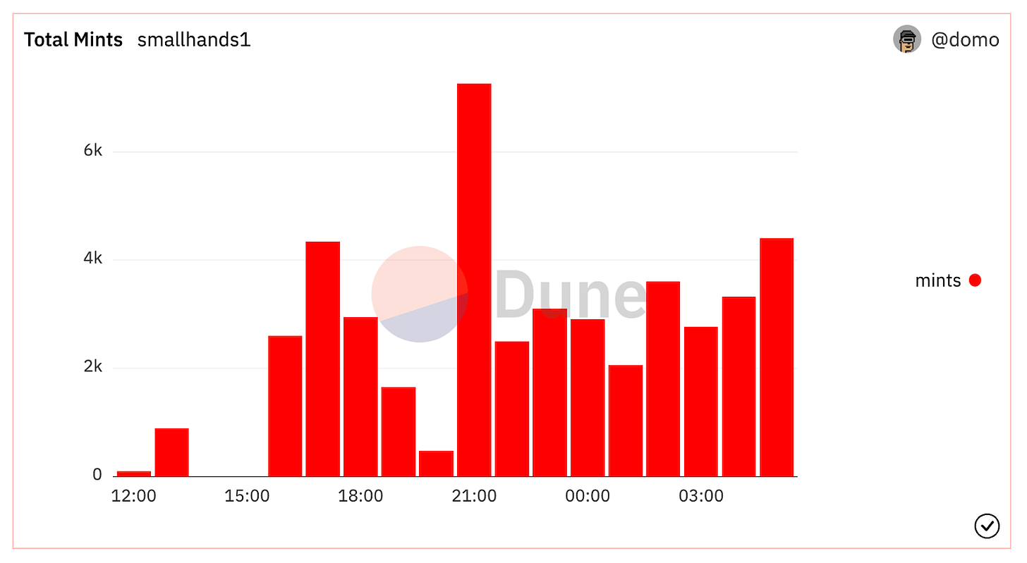 Dune Mints by Hour