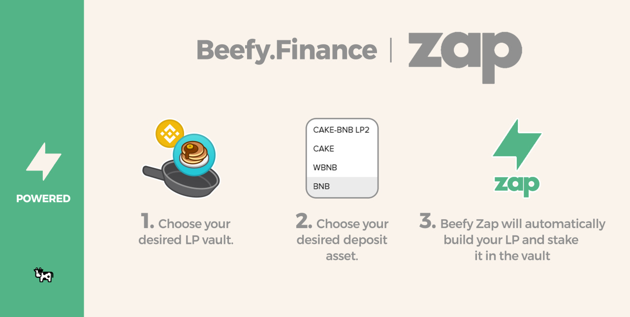 Can Beefy Finance Make money from Multichain Yield and Compound Interest?