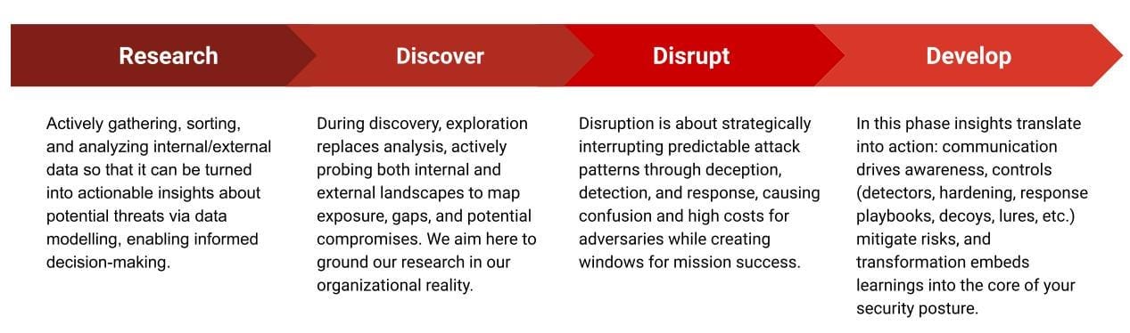 Threat Hunting vs Detection Engineering? The saga continues ⛵