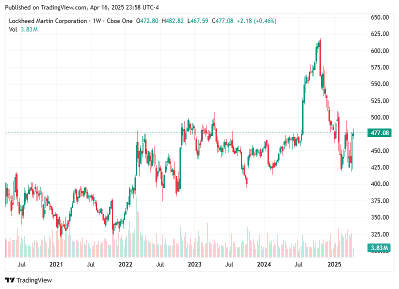 TradingView chart TradingView chart