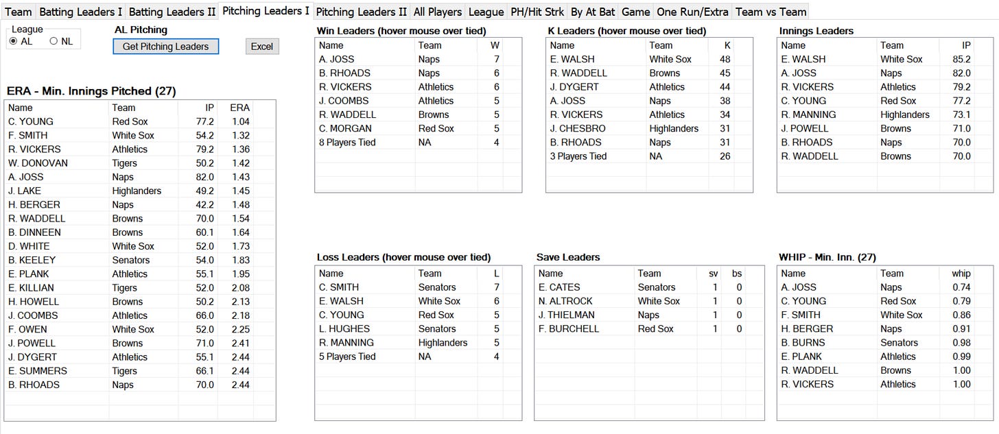 1908 Skeetersoft NPIII Pitching Leaders