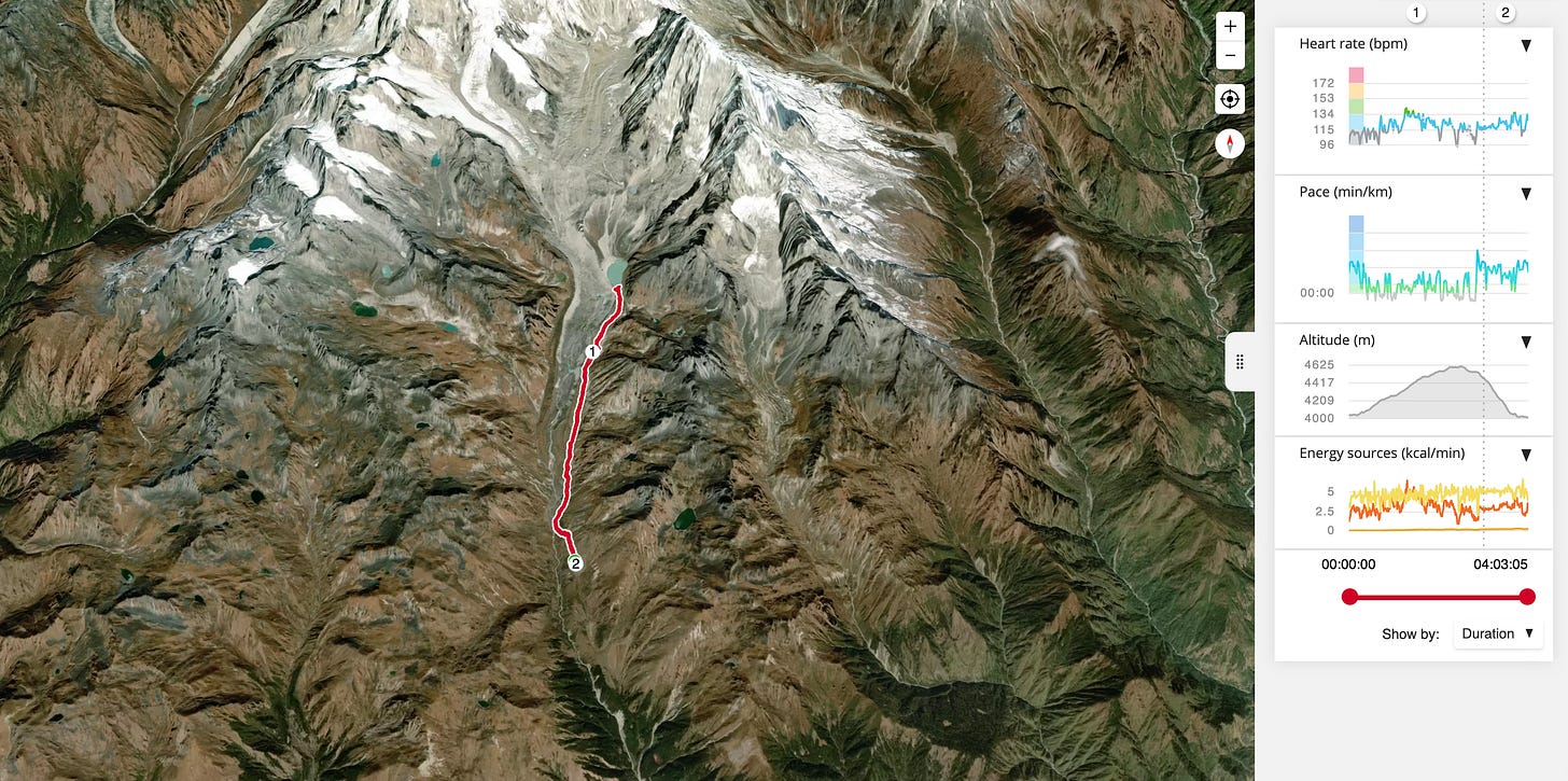 Trek to Dudh Kunda Lake from Sano Beni, Map Data