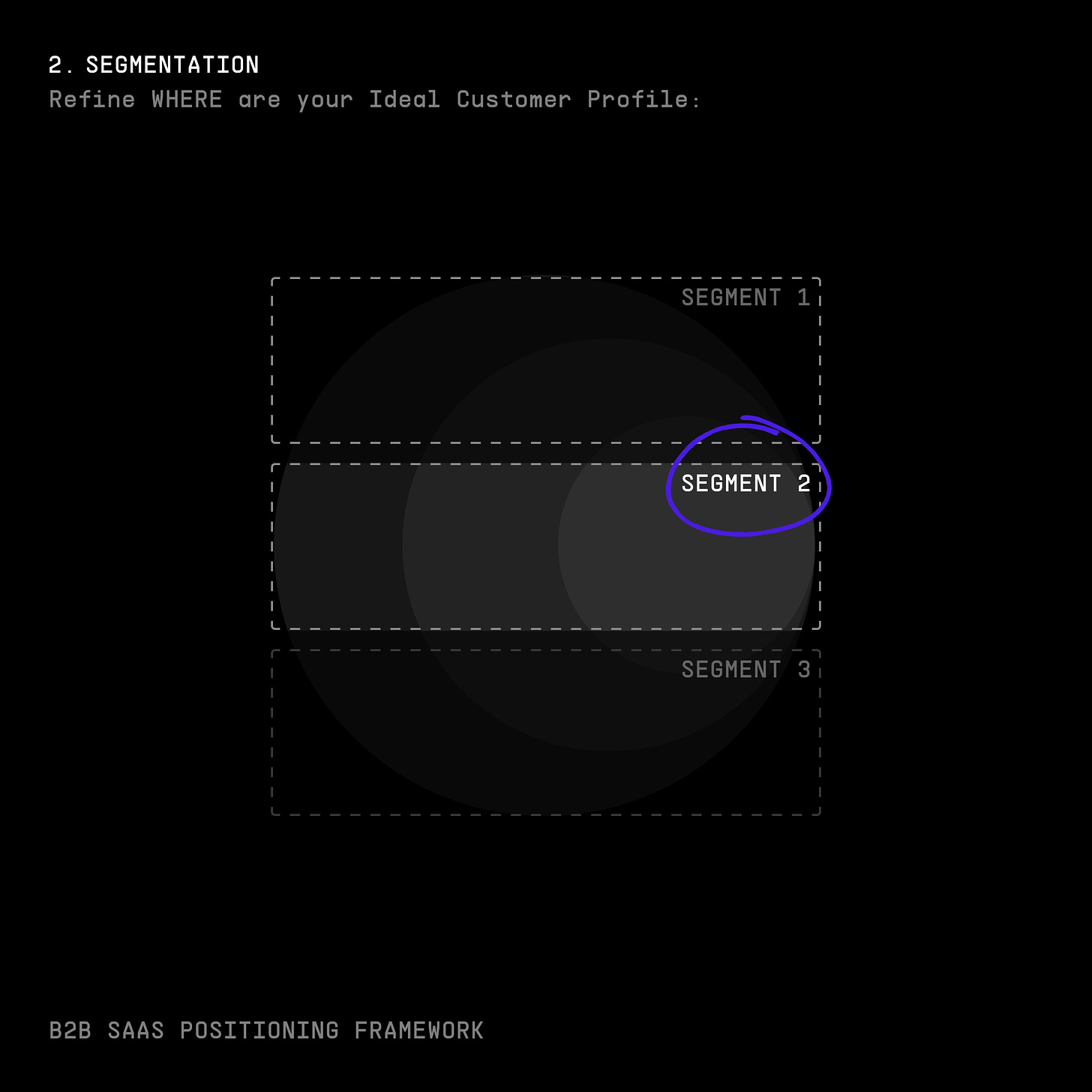 B2B Saas positioning Framework -  Segmentation