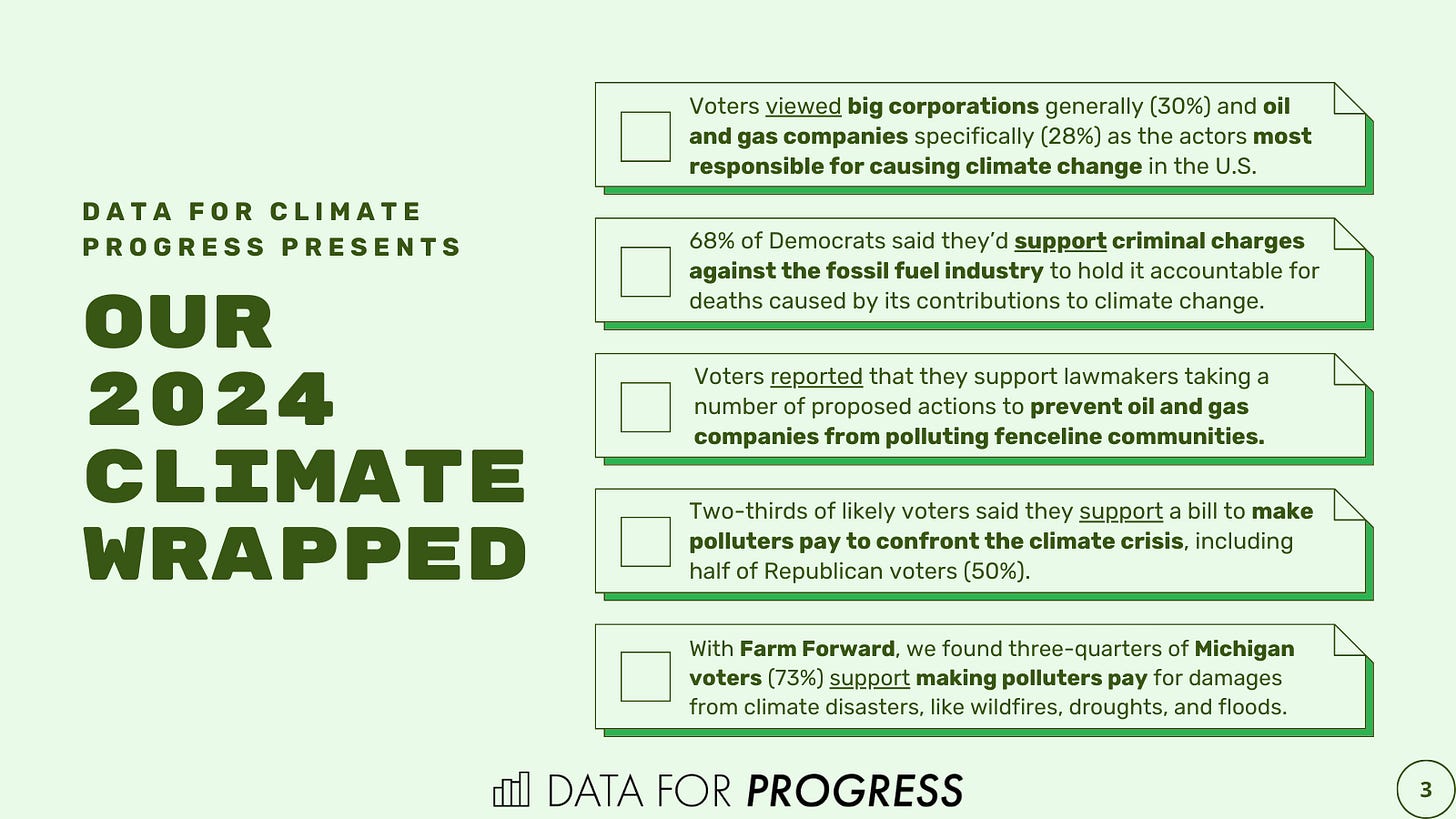 Graphic with five facts from 2024: 1) Voters viewed big corporations generally (30%) and oil and gas companies specifically (28%) as the actors most responsible for causing climate change in the U.S. 2) 68% of Democrats said they'd support criminal charges against the fossil fuel industry to hold it accountable for deaths caused by its contributions to climate change. 3) Voters reported that they support lawmakers taking a number of proposed actions to prevent oil and gas companies from polluting fenceline communities. 4) Two-thirds of likely voters said they support a bill to make polluters pay to confront the climate crisis, including half of Republican voters (50%). 5) With Farm Forward, we found three-quarters of Michigan voters (73%) support making polluters pay for damages from climate disasters, like wildfires, droughts, and floods.