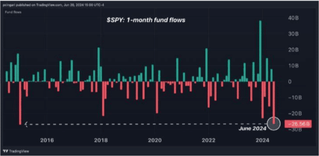 salida-etfs-sp500.png