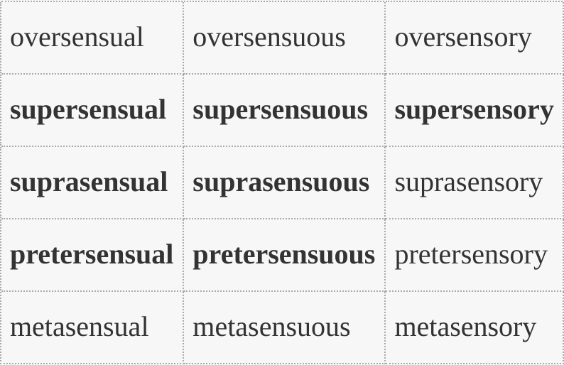 A table of words: oversensual, oversensuous, oversensory; supersensual (bolded), supersensuous (bolded), supersensory (bolded); suprasensual (bolded), suprasensuous (bolded), suprasensory; pretersensual (bolded), pretersensuous (bolded), pretersensory; metasensual, metasensuous, metasensory