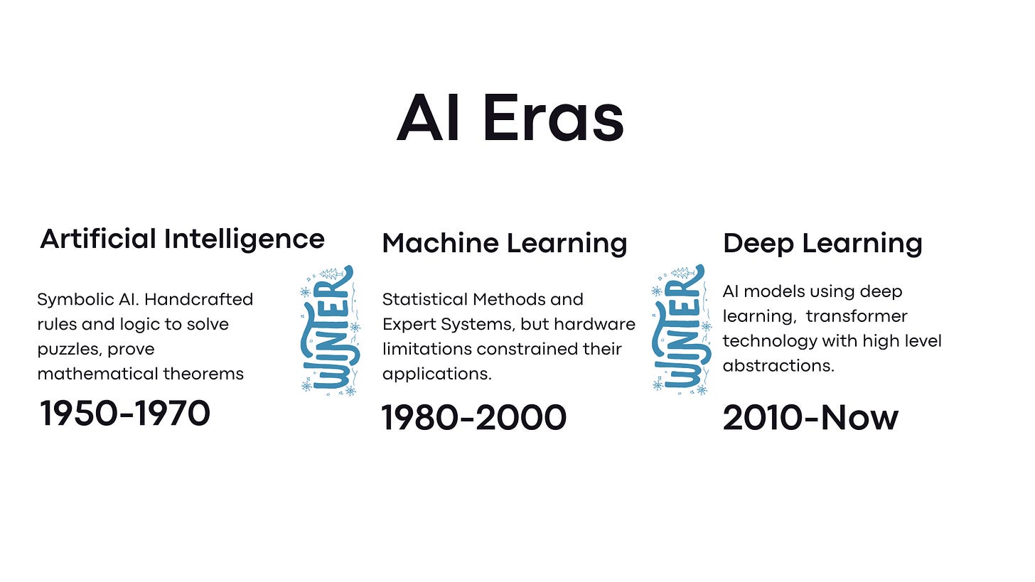 Chapter 1 - AI Eras.png