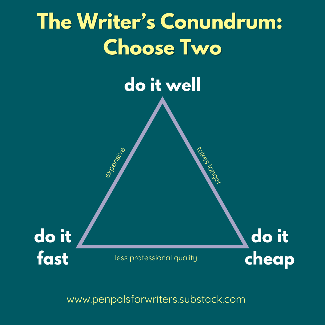 Writer's conundrum - a triangle chart with each point of the triangle reading, "Do it well," "Do it fast," and "Do it cheap."