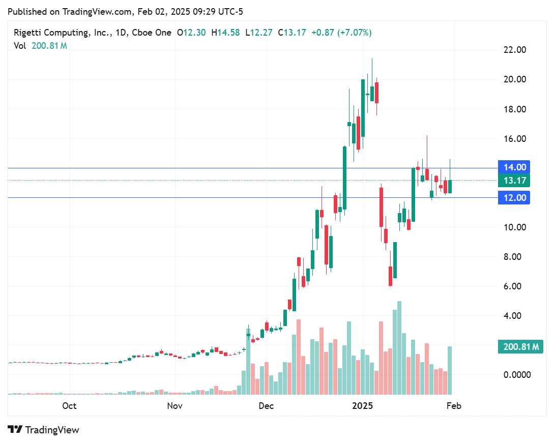 TradingView chart TradingView chart