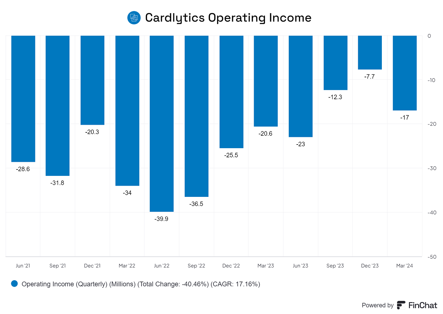 Chart preview