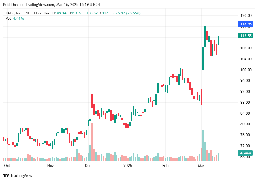 TradingView chart TradingView chart