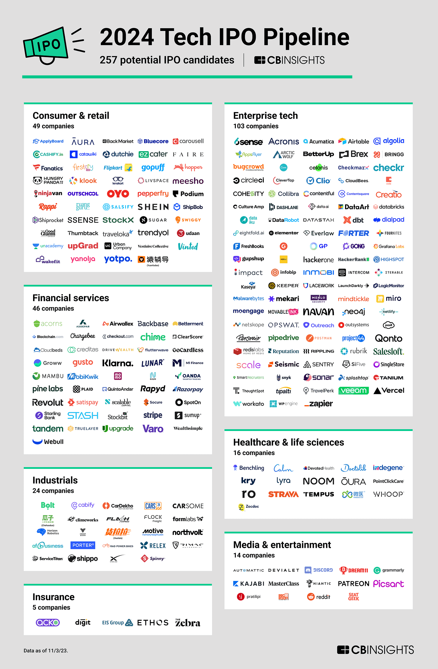 2024 Tech IPO Pipeline Market Map