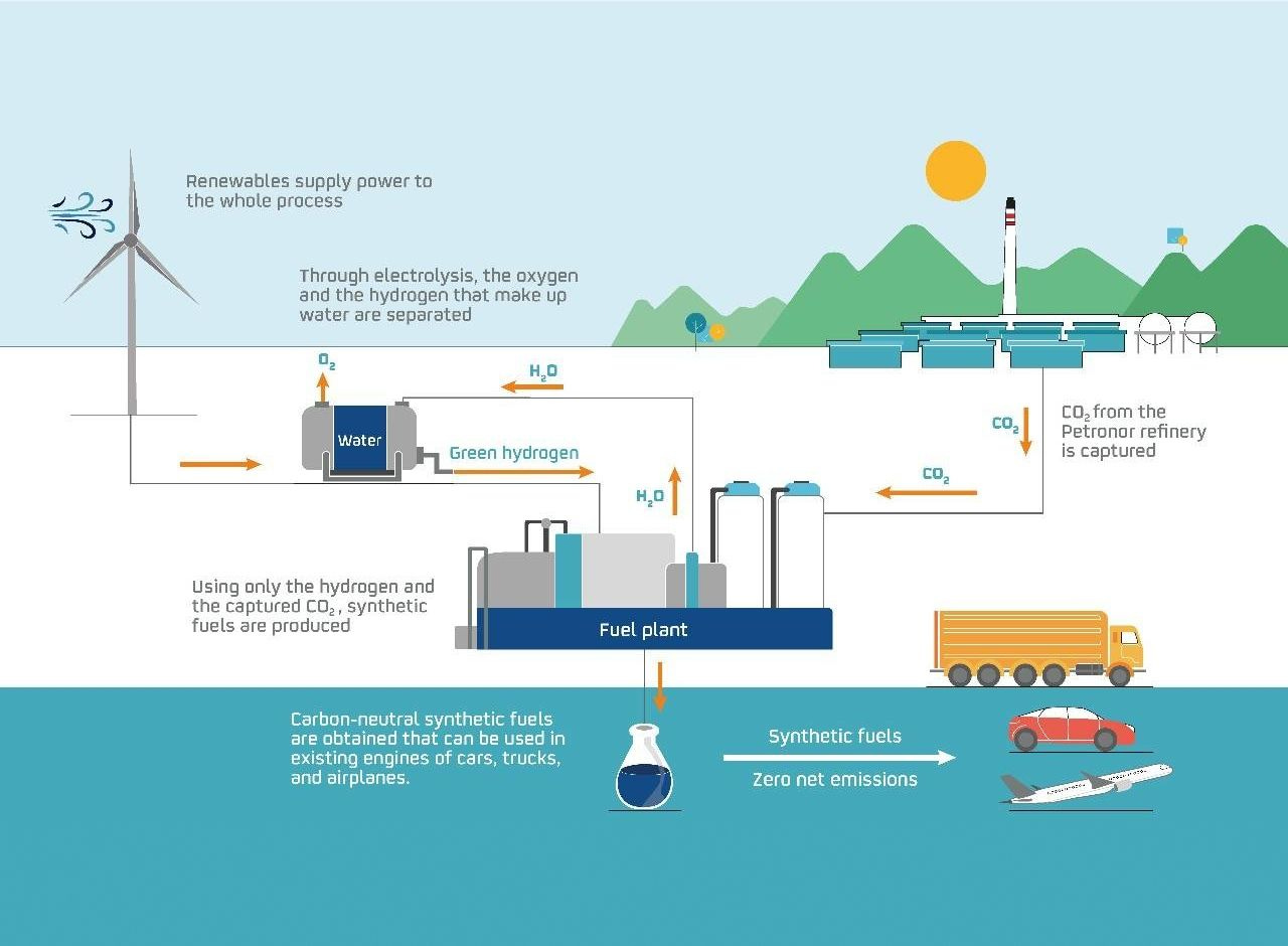 What Is Synthetic Fuel? And Is It The Savior Of The Combustion Engine?