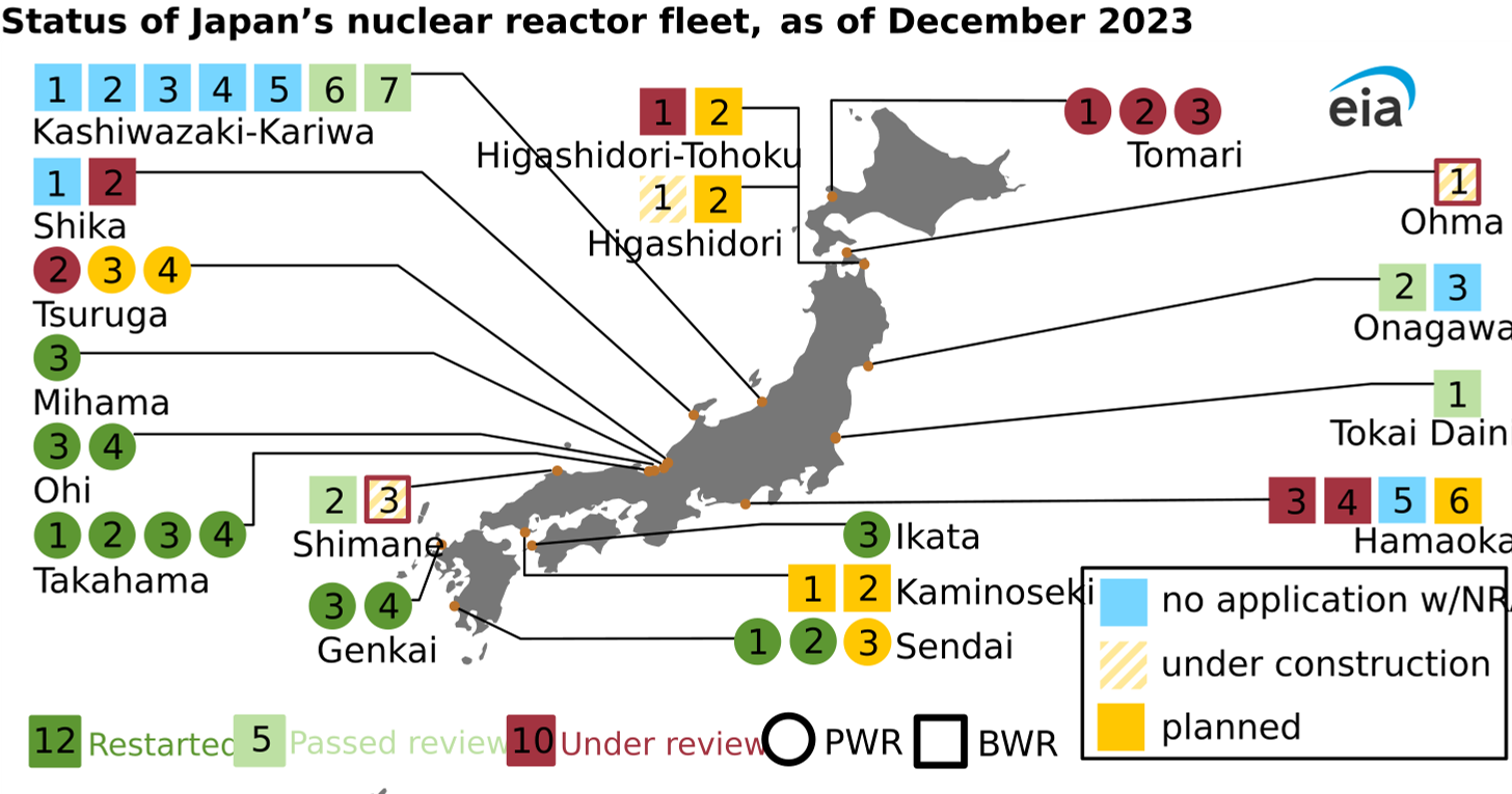 Status of Japan’s nuclear reactor fleet, as of December 2023