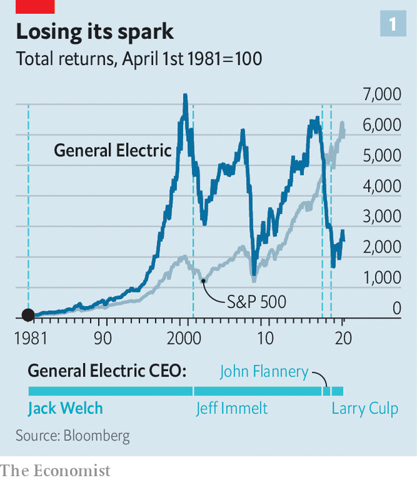 Jack Welch transformed American capitalism as boss of GE
