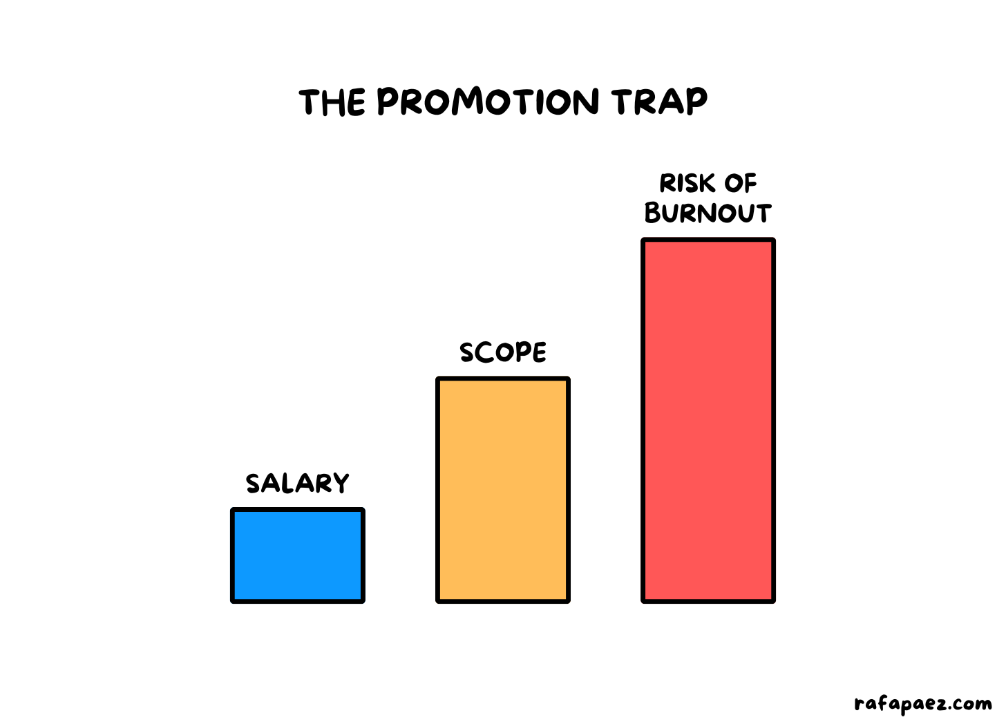 The Promotion Trap