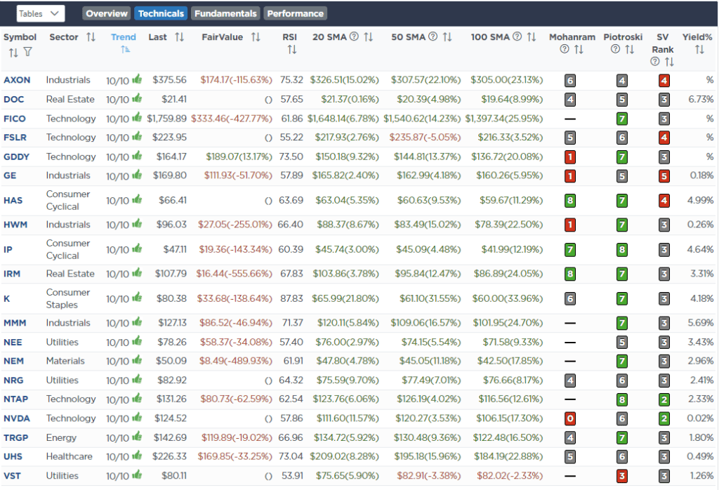 Screen RSI