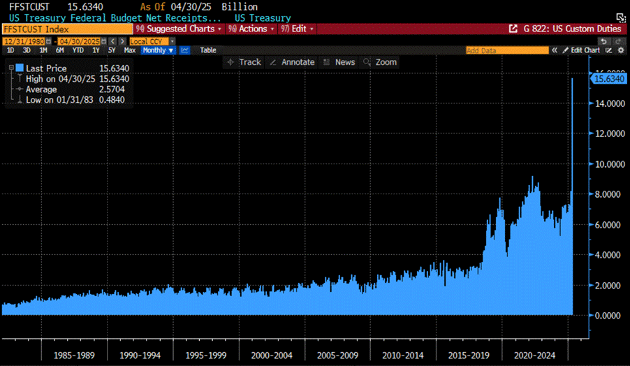 A screen shot of a graph
AI-generated content may be incorrect. A screen shot of a graph
AI-generated content may be incorrect.