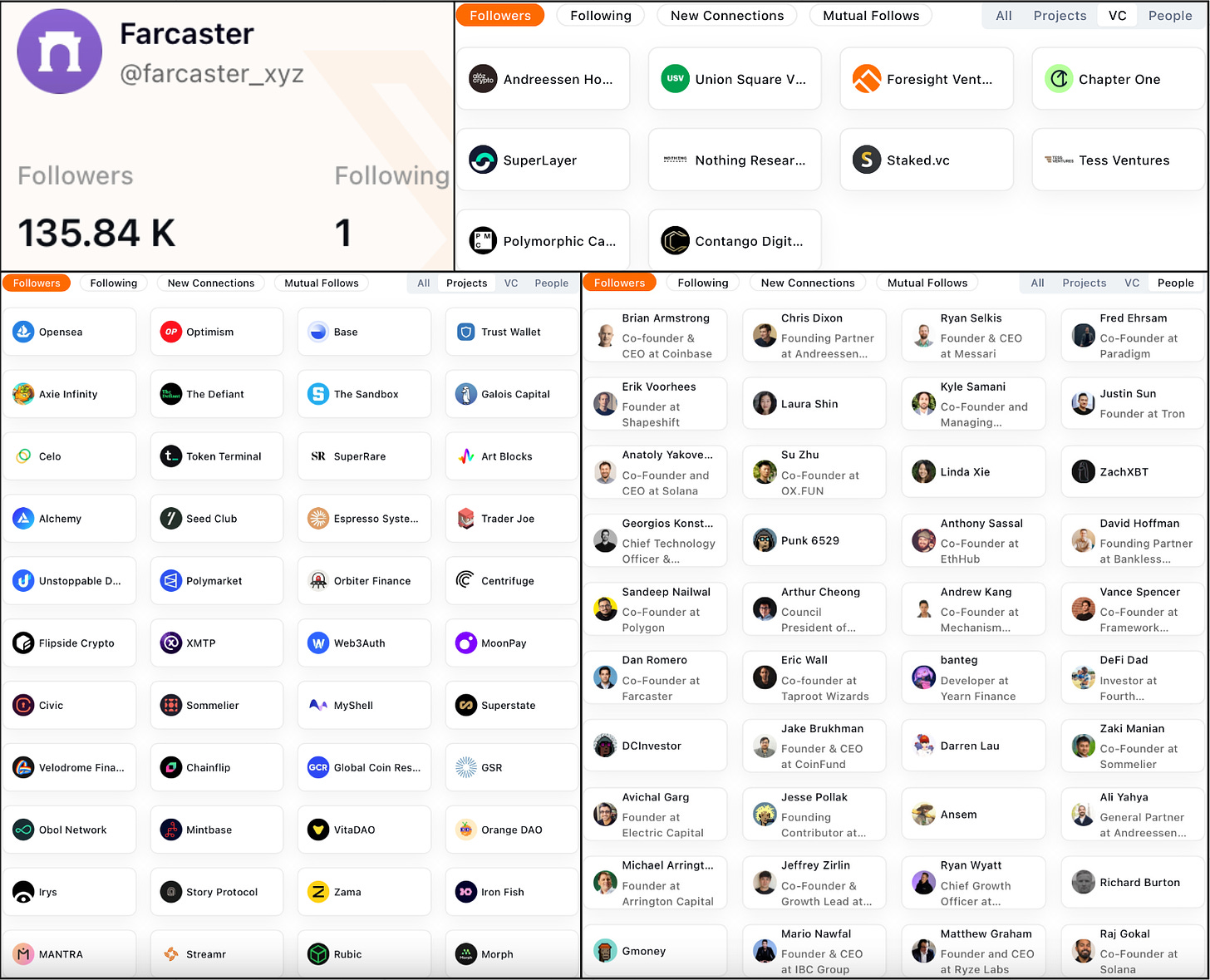 Farcaster Stats from x.com (cc: rootdata.com)