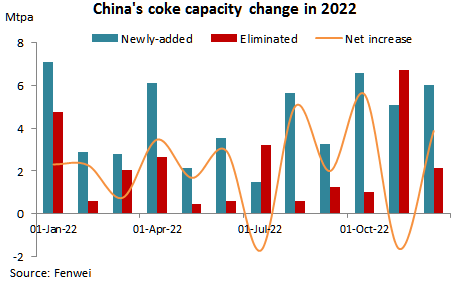 coal,coal price,coke,China coal,coking coal,thermal coal